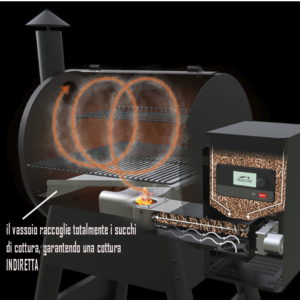 weber-vs-traeger-la-cottura-indiretta-di-traeger