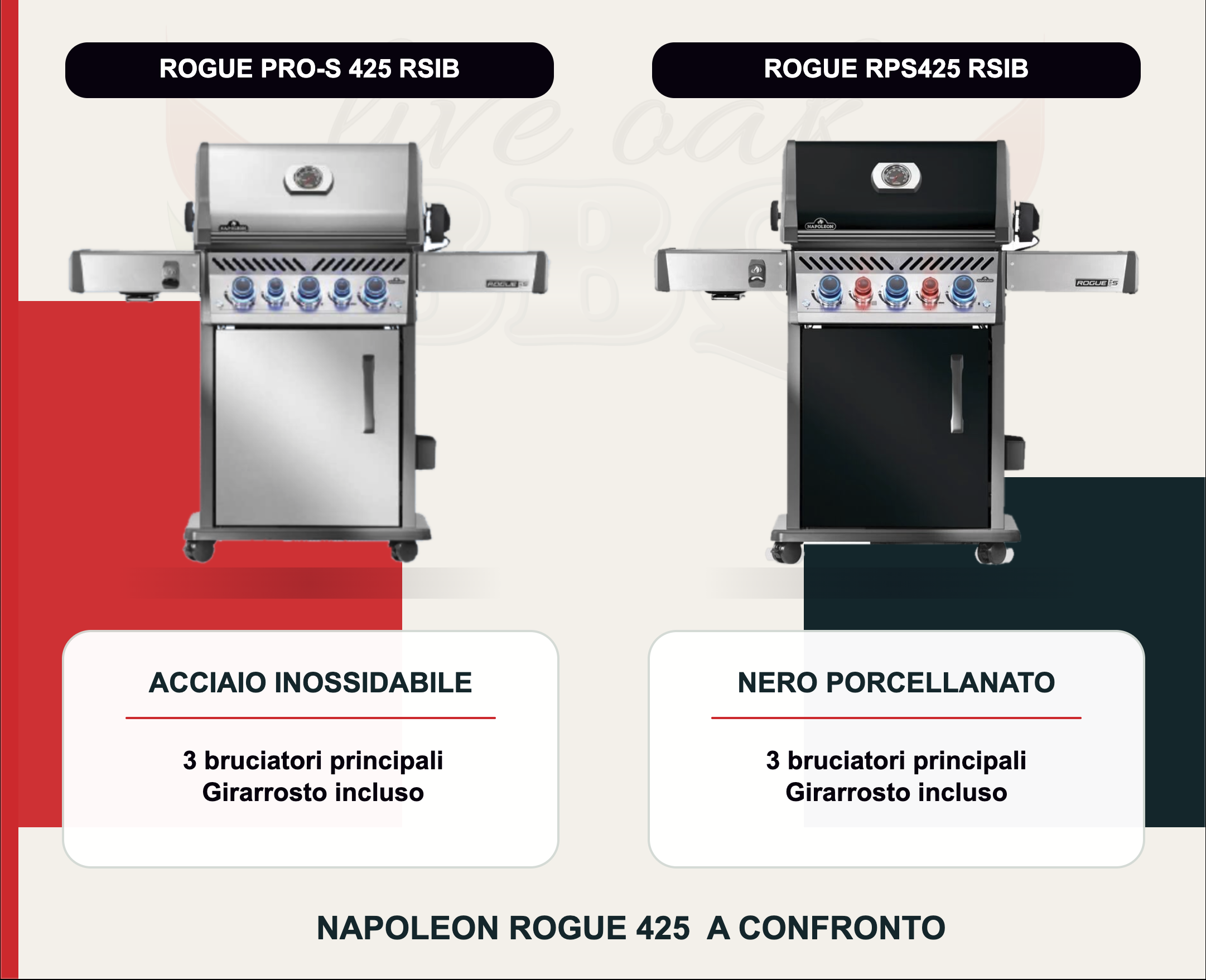 Confronto tra Napoleon Rogue PRO-S 425 RSIB inox e nero